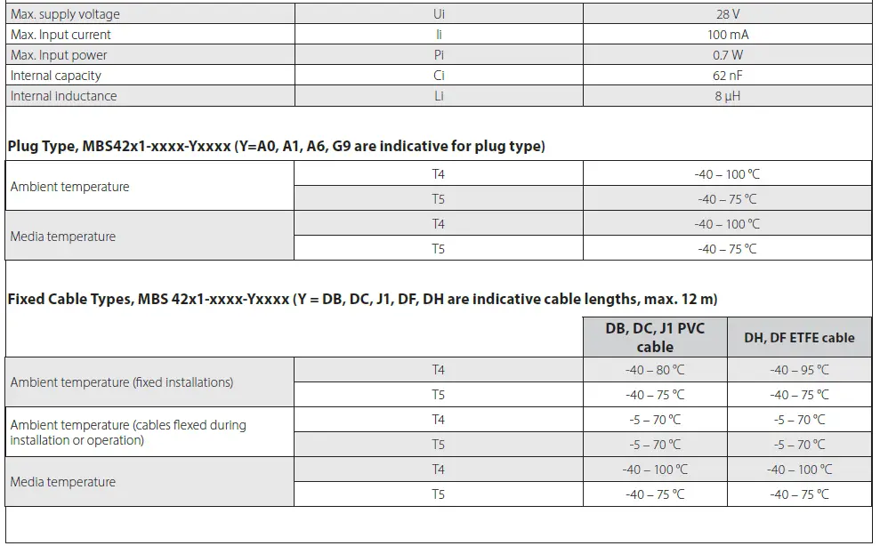 Danfoss-MBS-4251-Pressure-Transmitter-06