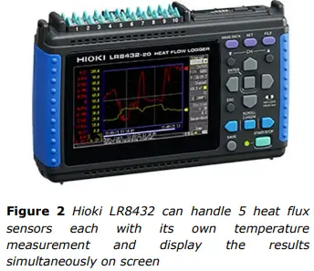 Hukseflux LR8432 Test Report Hioki-FIG3