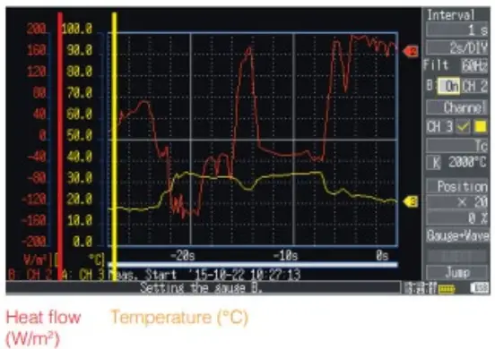 Hukseflux LR8432 Test Report Hioki-FIG5