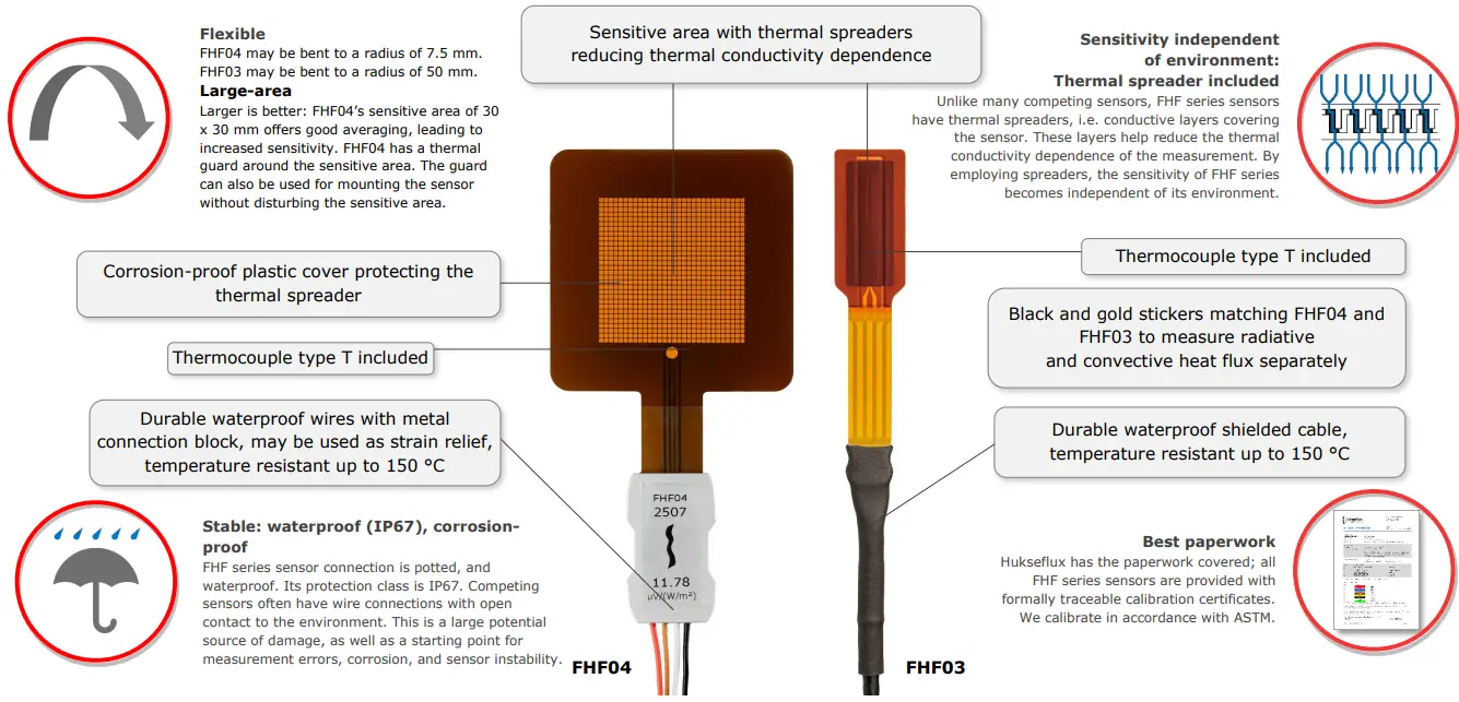 Hukseflux LR8432 Test Report Hioki-FIG6