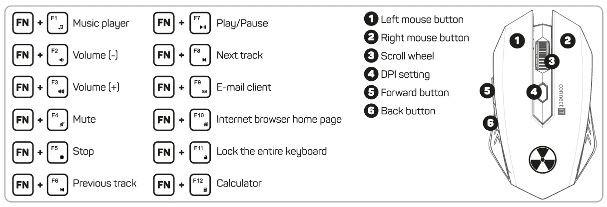 connectIT-CKM-3200-CS-Gami