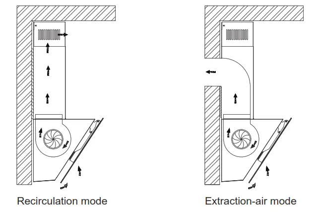 Midea MH90A3200B ES Cooker Hood - fig5