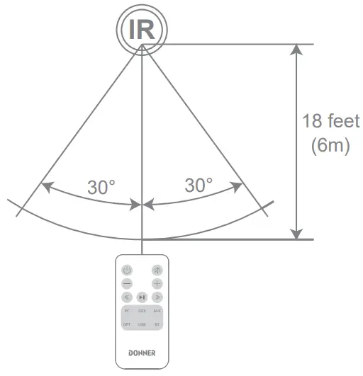 A40,A40D Bookshelf Speakers Preparation illustration
