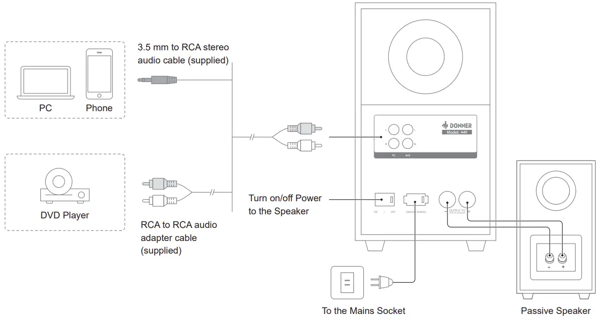 A40,A40D Bookshelf Speakers Connection illustration