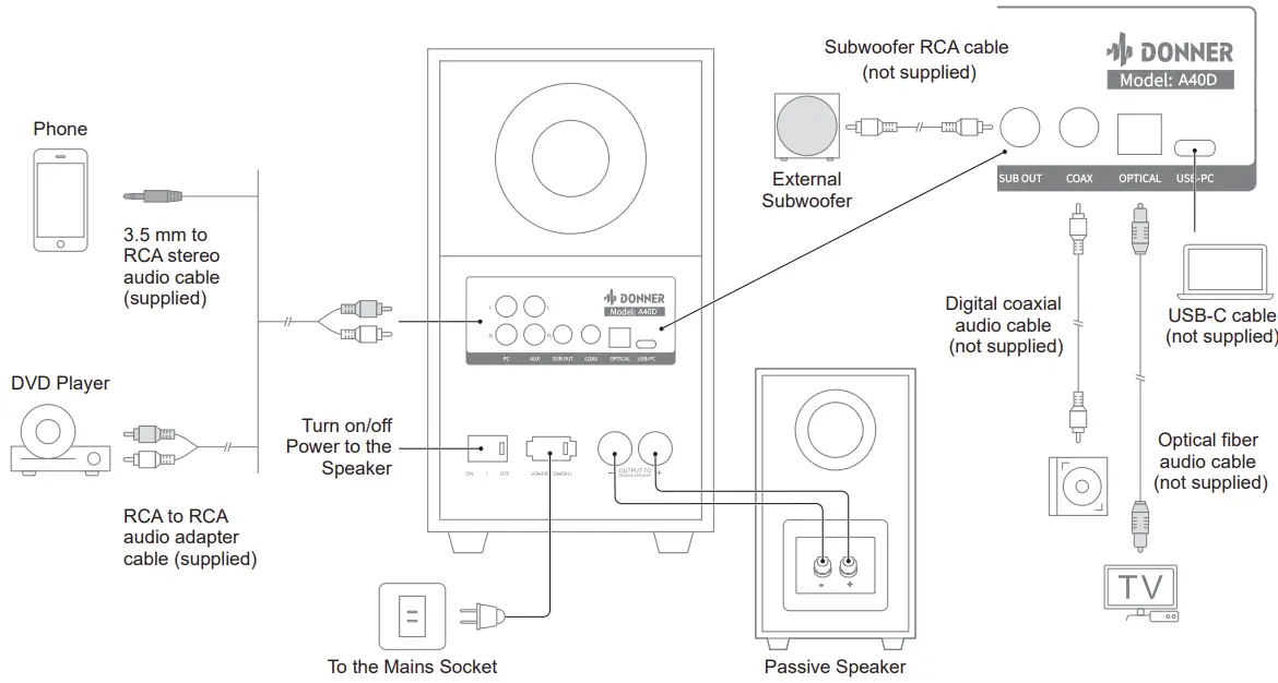 A40,A40D Bookshelf Speakers Connection illustration