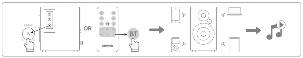 A40,A40D Bookshelf Speakers Connection illustration