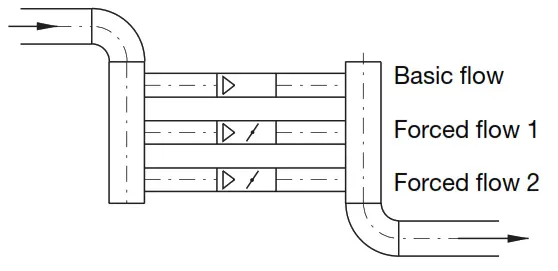 Lindab DAU Constant or Variable Flow Damper - Combinations