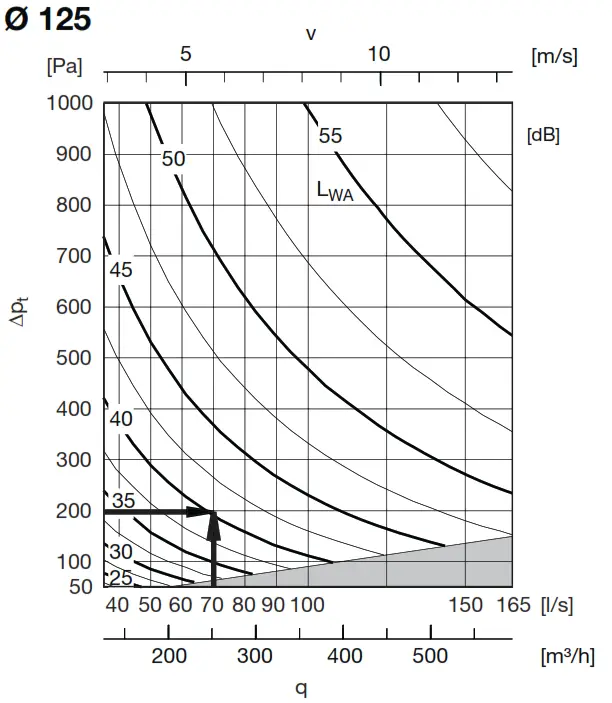 Lindab DAU Constant or Variable Flow Damper - DAVU4