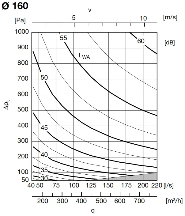 Lindab DAU Constant or Variable Flow Damper - DAVU5