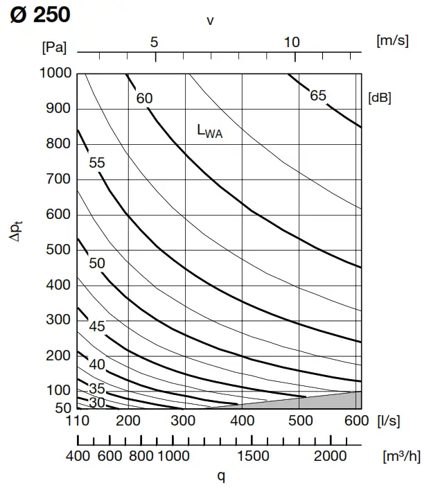 Lindab DAU Constant or Variable Flow Damper - DAVU6