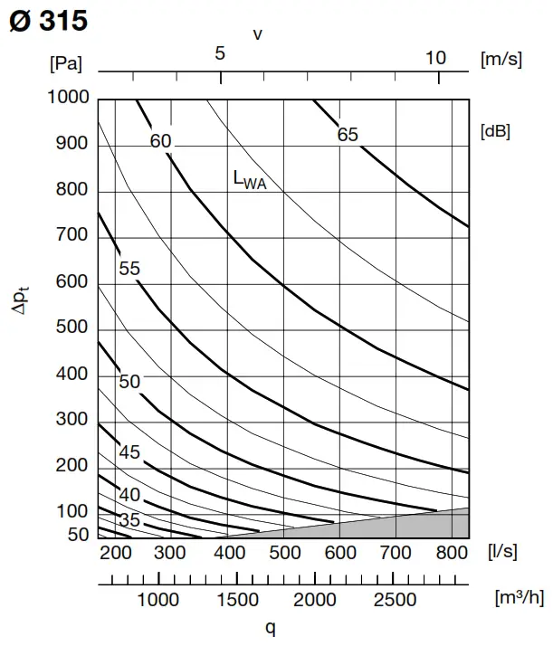 Lindab DAU Constant or Variable Flow Damper - DAVU8