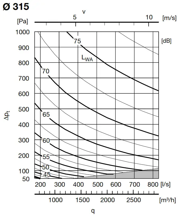 Lindab DAU Constant or Variable Flow Damper - Flow2