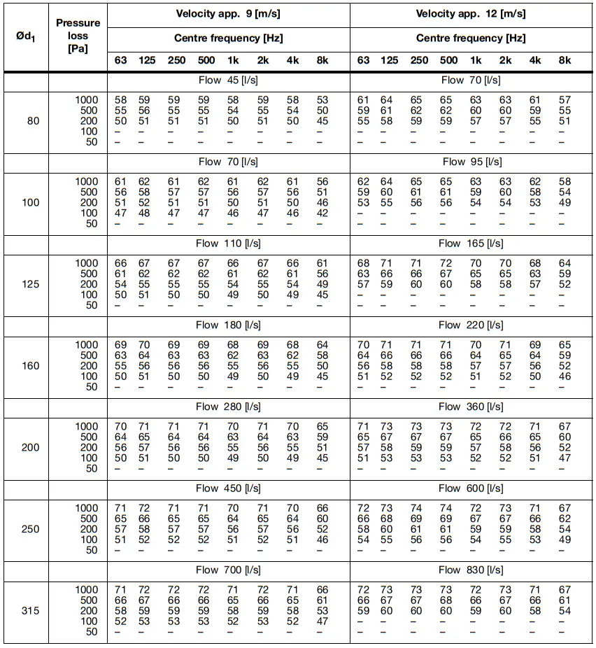 Lindab DAU Constant or Variable Flow Damper - fig1