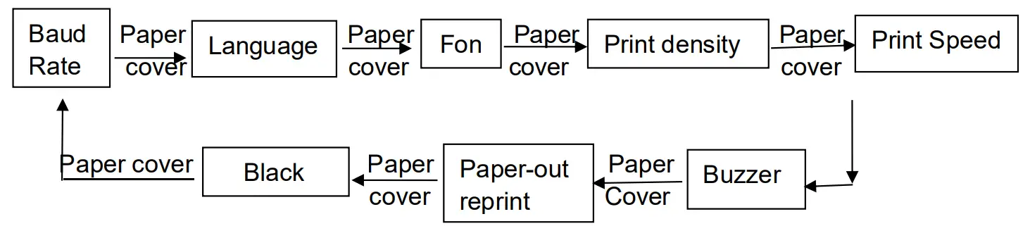 SPRT SP POS891 POS Thermal Receipt Printer - Fig 16