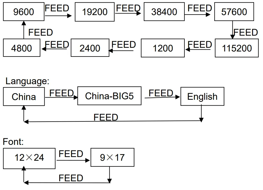 SPRT SP POS891 POS Thermal Receipt Printer - Fig 17