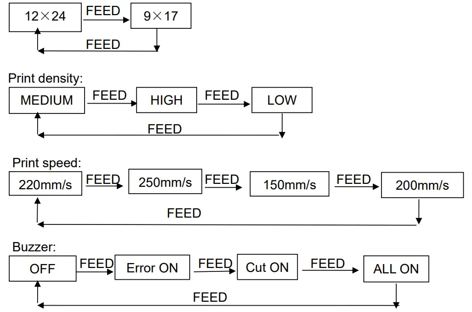 SPRT SP POS891 POS Thermal Receipt Printer - Fig 18