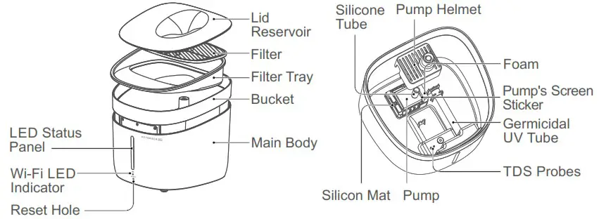 PETONEER FSW020 Fresco Smart Fountain - Meet your Fresco Ultra