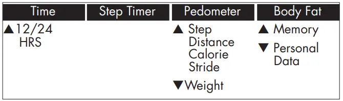 SMARTHEART-19006-Pedometer-with-Body-Fall-Function-2