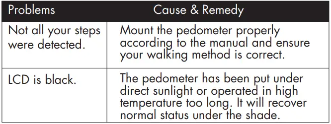 SMARTHEART-19006-Pedometer-with-Body-Fall-Function-4