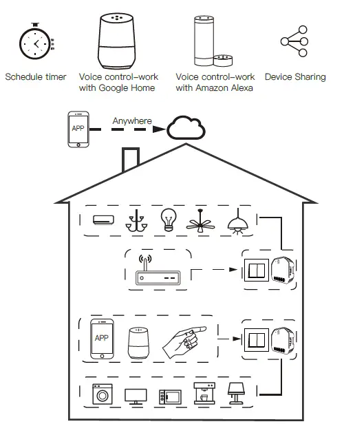 expert4house-MS-104B -Smart-Switch-Modu-FIG-2