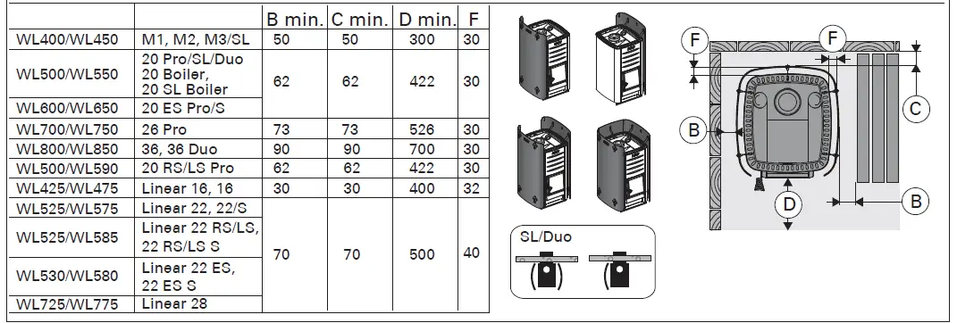 HARVIA-M1-Wood-Burning-Stove-11