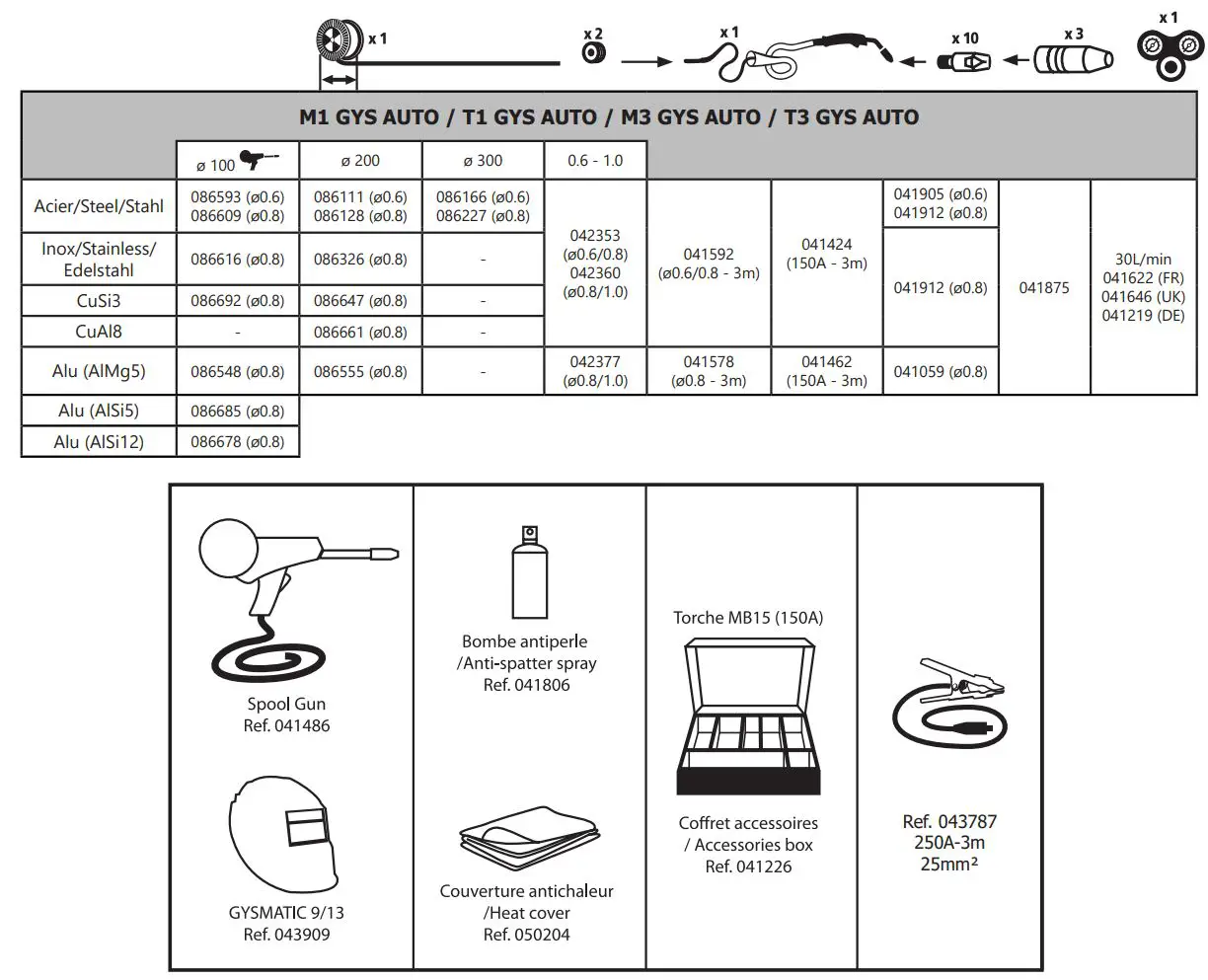 M1 GYS AUTO Single Phase Mig Mag Welder Machine User Manual - ACCESORIES