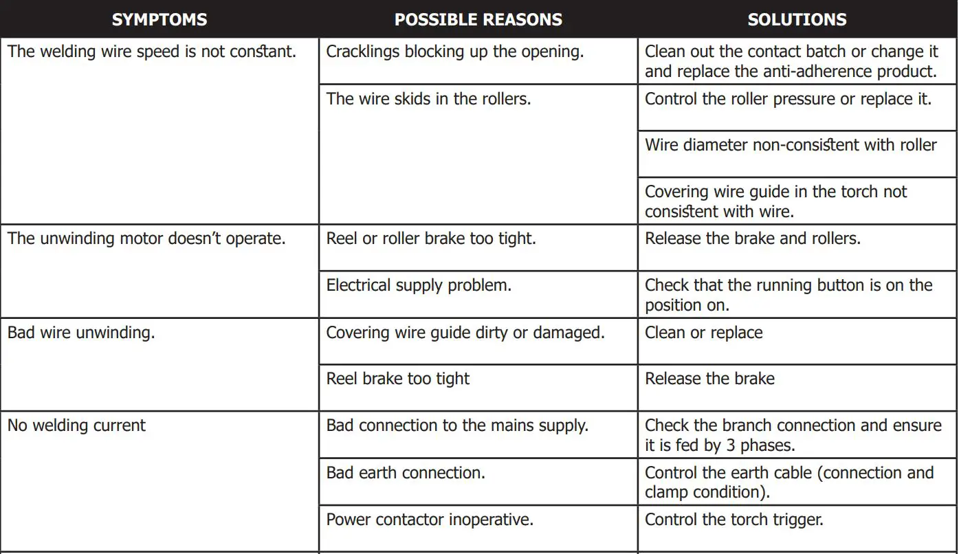 M1 GYS AUTO Single Phase Mig Mag Welder Machine User Manual - ADVICE AND THERMAL PROTECTION