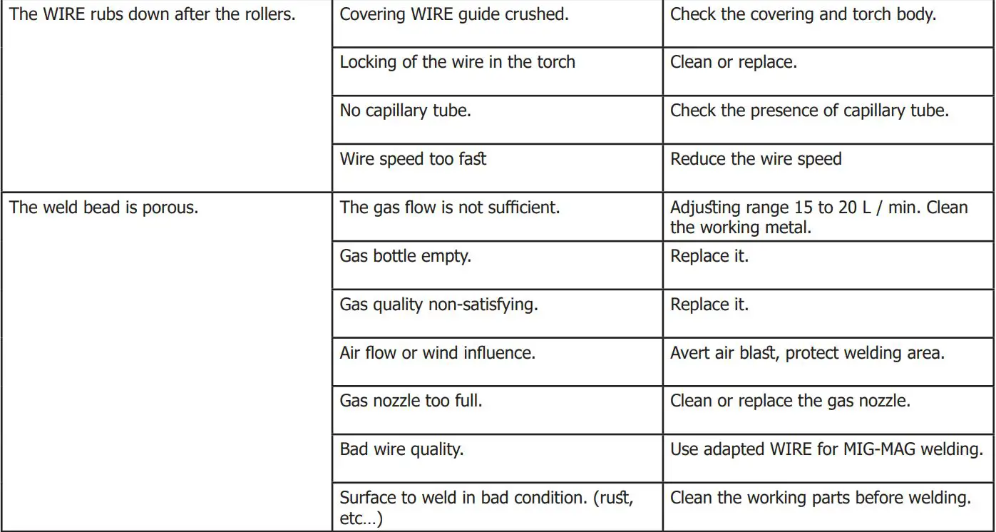 M1 GYS AUTO Single Phase Mig Mag Welder Machine User Manual - ADVICE AND THERMAL PROTECTION