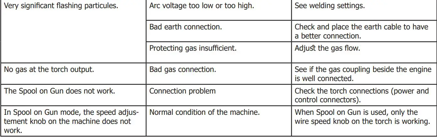 M1 GYS AUTO Single Phase Mig Mag Welder Machine User Manual - ADVICE AND THERMAL PROTECTION