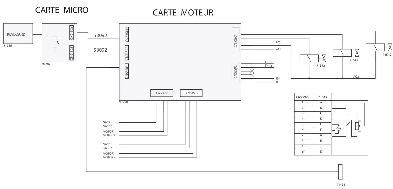M1 GYS AUTO Single Phase Mig Mag Welder Machine User Manual - CIRCUIT DIAGRAM