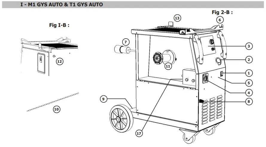 M1 GYS AUTO Single Phase Mig Mag Welder Machine User Manual - Fig 1