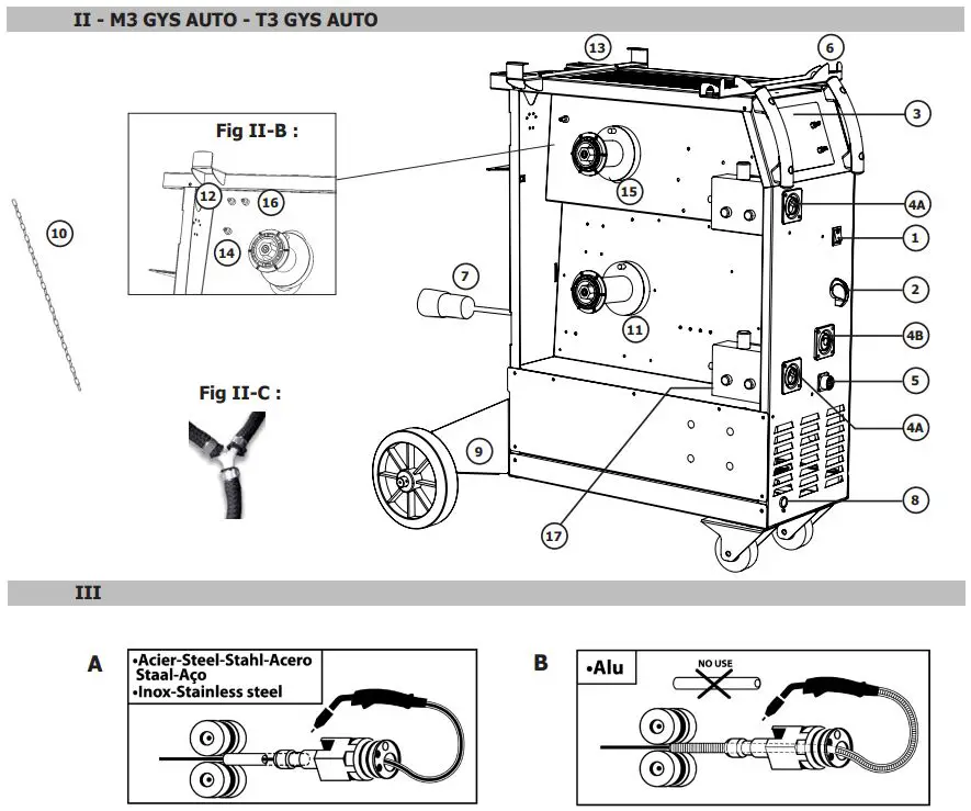 M1 GYS AUTO Single Phase Mig Mag Welder Machine User Manual - Fig 2