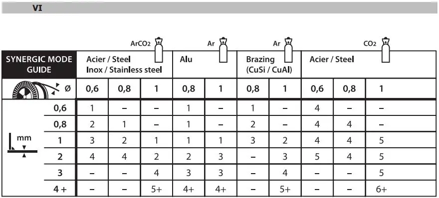 M1 GYS AUTO Single Phase Mig Mag Welder Machine User Manual - Fig 4