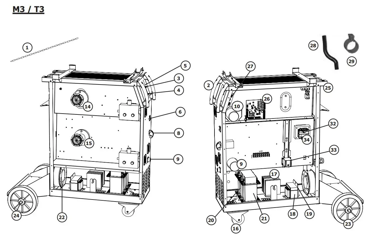 M1 GYS AUTO Single Phase Mig Mag Welder Machine User Manual - SPARE PARTS