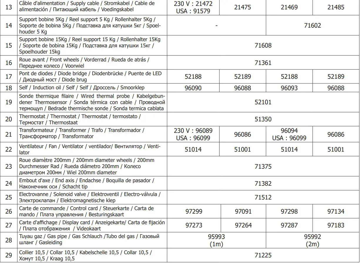M1 GYS AUTO Single Phase Mig Mag Welder Machine User Manual - SPARE PARTS