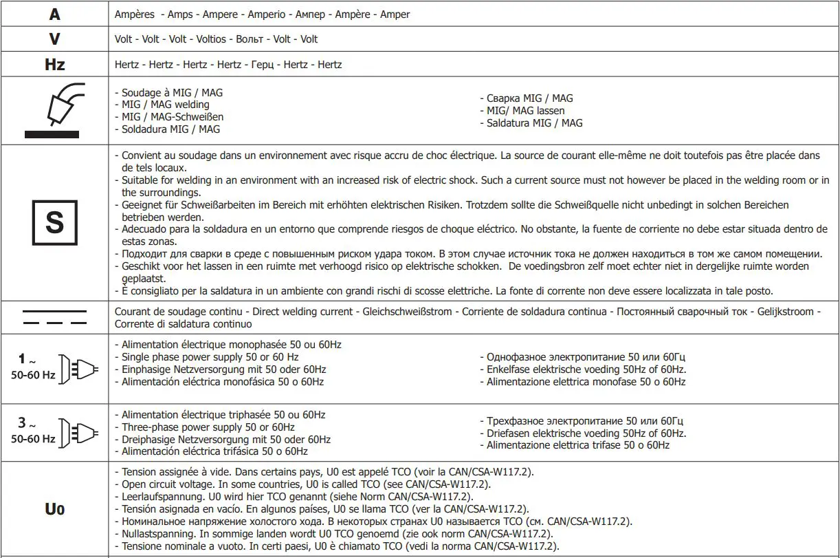 M1 GYS AUTO Single Phase Mig Mag Welder Machine User Manual - SYMBOLS