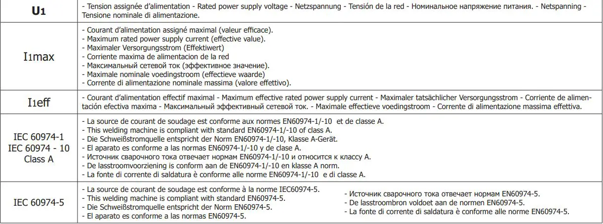 M1 GYS AUTO Single Phase Mig Mag Welder Machine User Manual - SYMBOLS