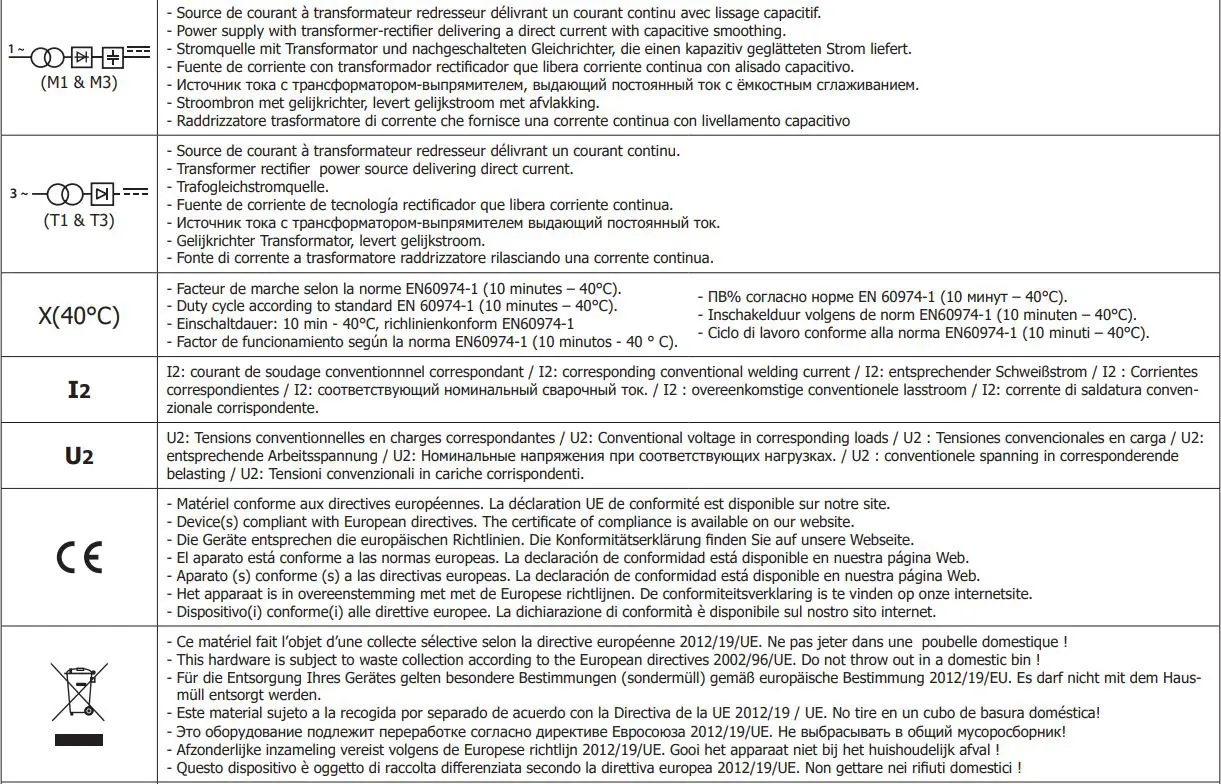 M1 GYS AUTO Single Phase Mig Mag Welder Machine User Manual - SYMBOLS