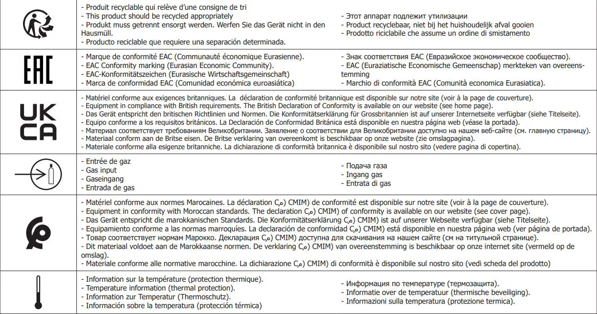 M1 GYS AUTO Single Phase Mig Mag Welder Machine User Manual - SYMBOLS
