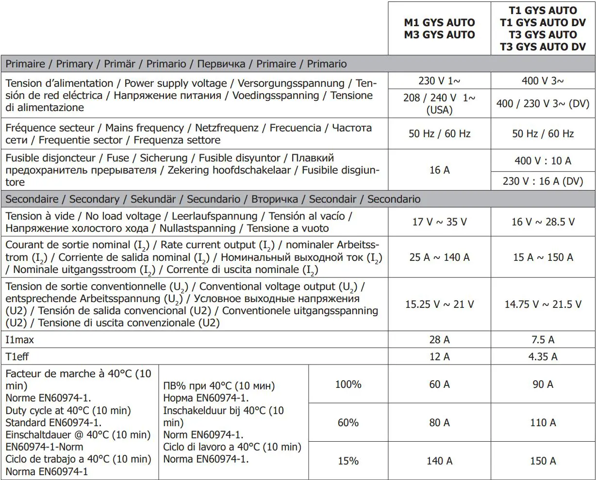 M1 GYS AUTO Single Phase Mig Mag Welder Machine User Manual - TECHNICAL SPECIFICATIONS