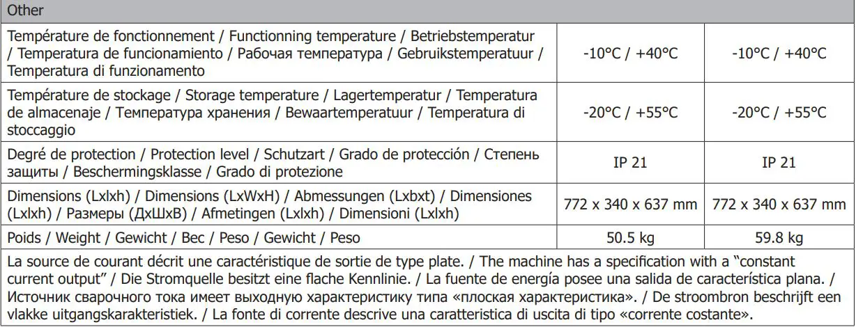 M1 GYS AUTO Single Phase Mig Mag Welder Machine User Manual - TECHNICAL SPECIFICATIONS