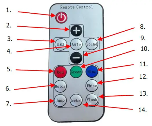 qtx PAR54 4 In 1 LED PAR Can - Remote control