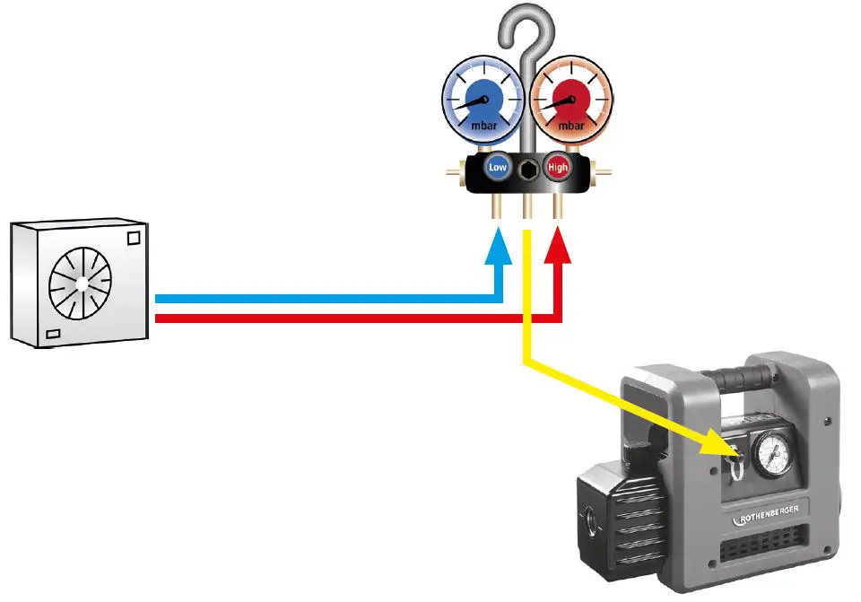 ROTHENBERGER-ROAIRVAC-R32-3-0-R32-9-0-Vacuum-Pump-FIG-1