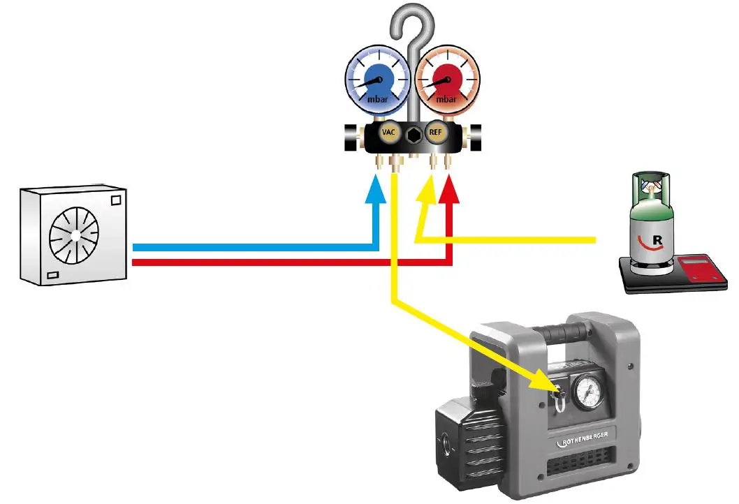 ROTHENBERGER-ROAIRVAC-R32-3-0-R32-9-0-Vacuum-Pump-FIG-2