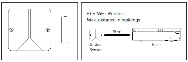 REHAU-NEA-Smart-2.0-Outdoor-Sensor-fig-2