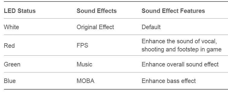 PXN U306 Wired Gaming Headset 6