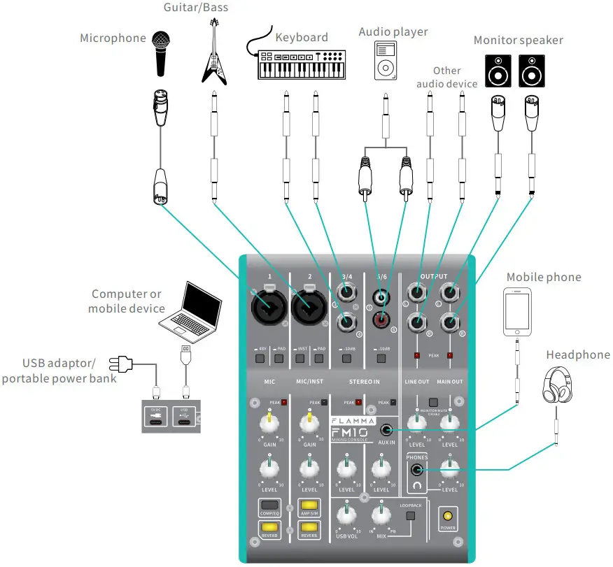 FLAMMA FM10 Portable 6 Channel Mixing Console - Connection