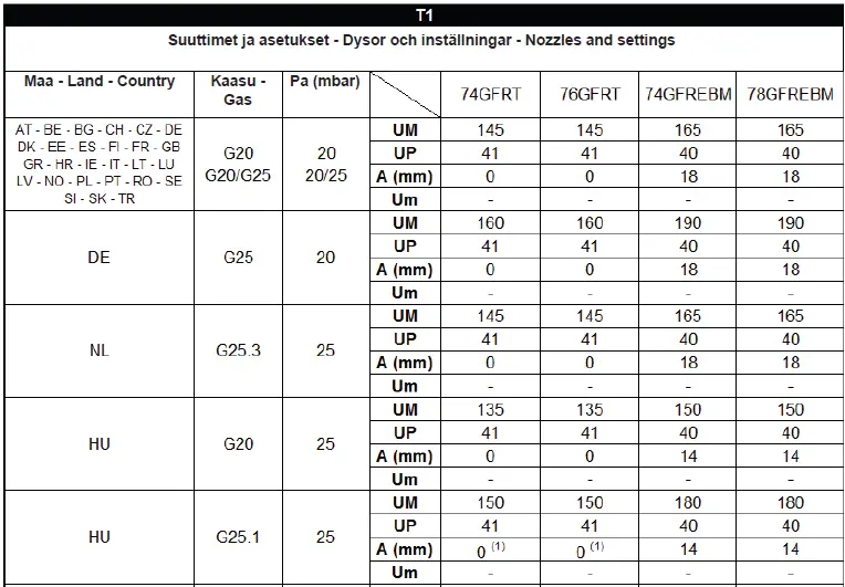 metos-76GFRT-Gas-Fryers-04