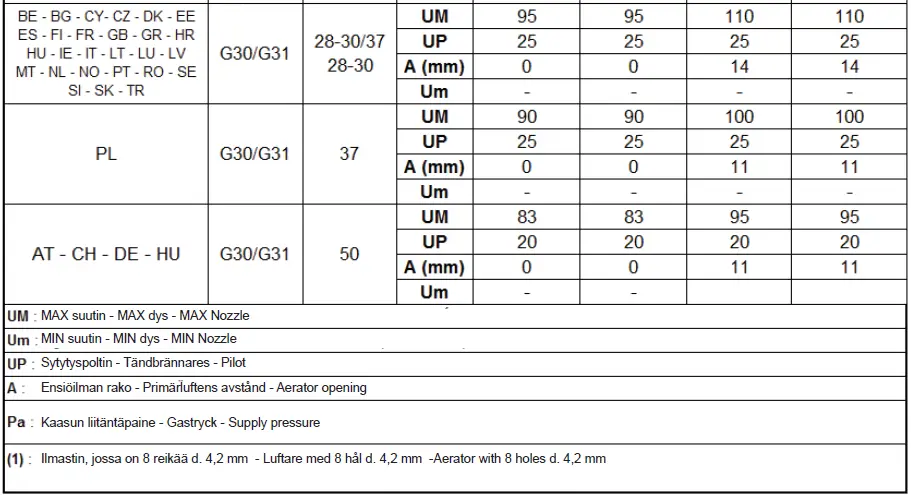 metos-76GFRT-Gas-Fryers-05