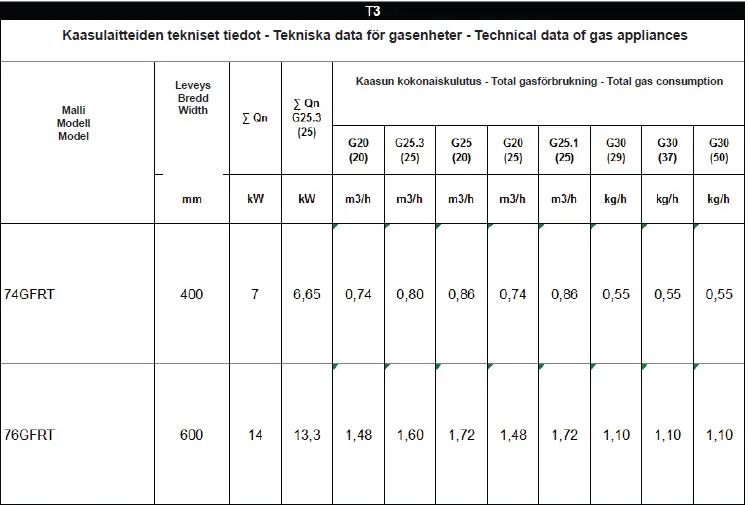 metos-76GFRT-Gas-Fryers-06